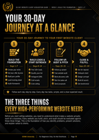 The 30-Day Website Client Acquisition Blueprint
