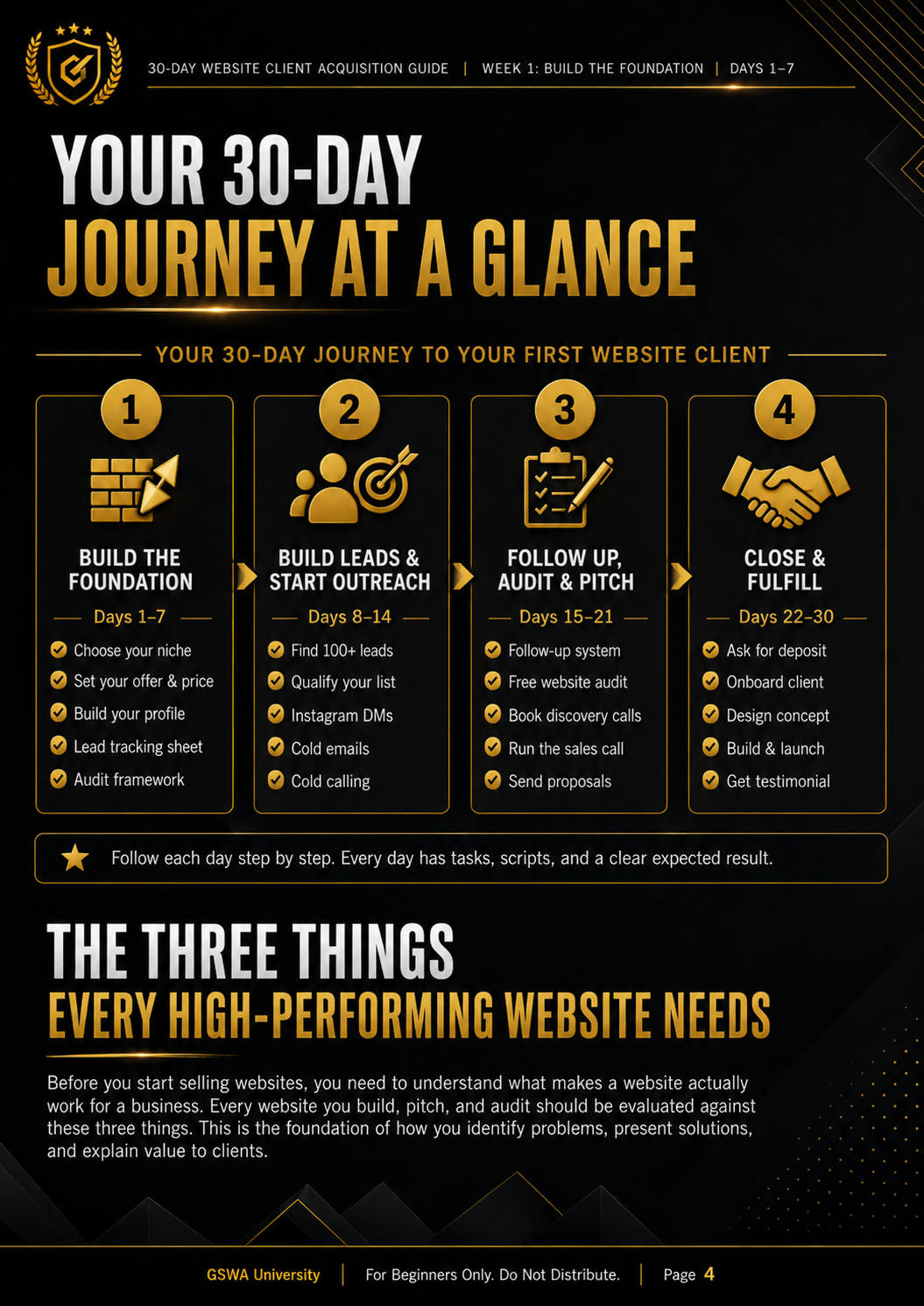 The 30-Day Website Client Acquisition Blueprint