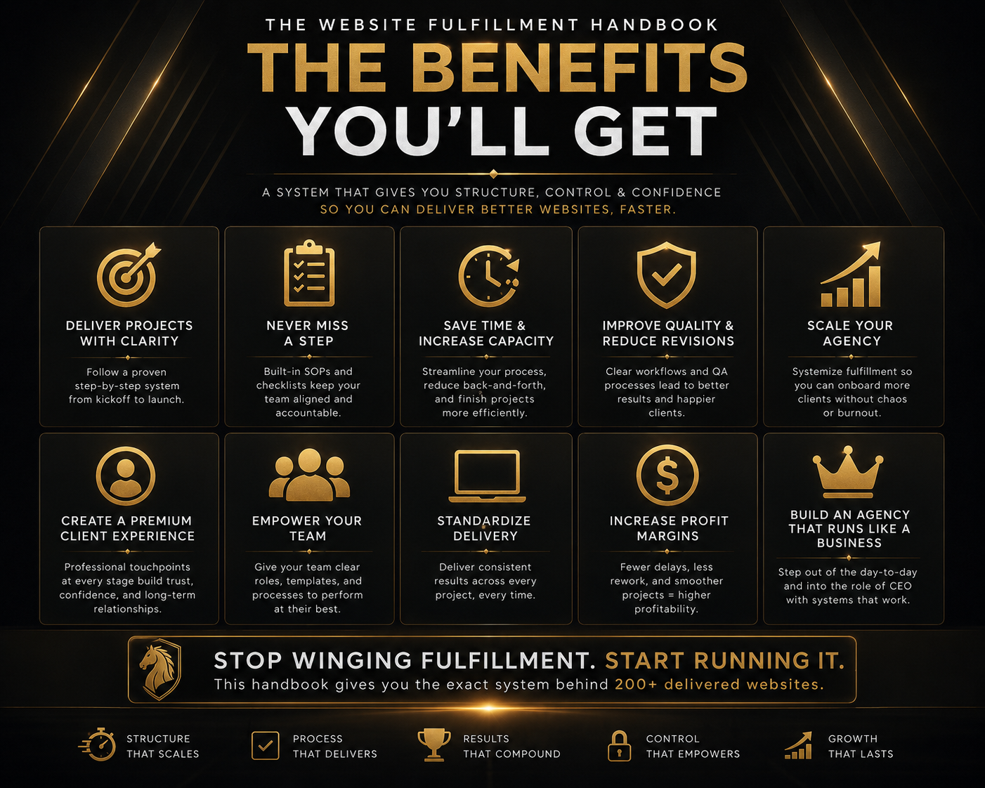 The Website Fulfillment Handbook